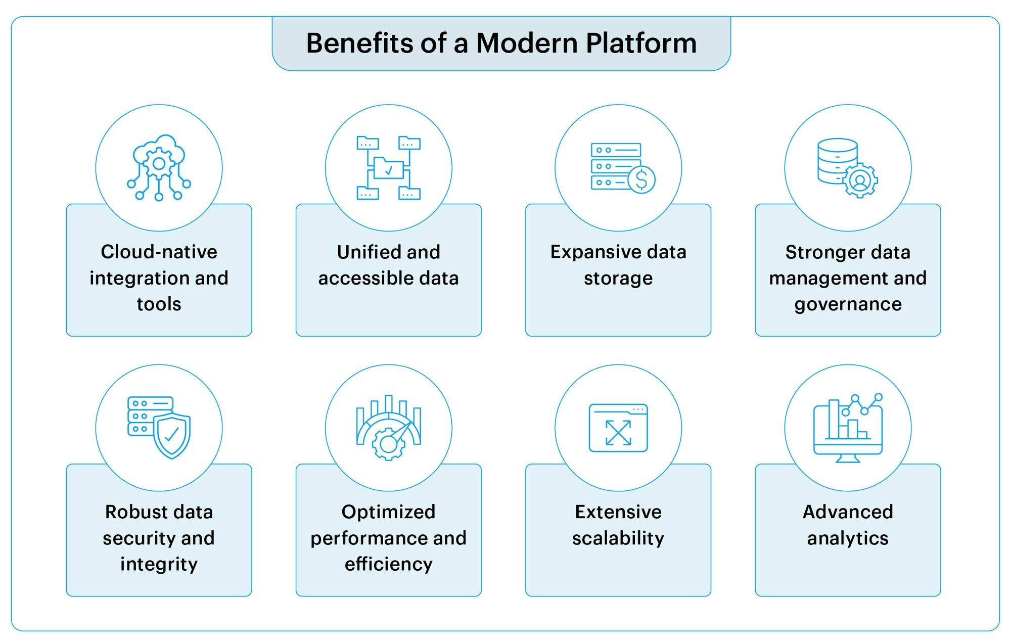 boxes that describe benefits of a modern data platform