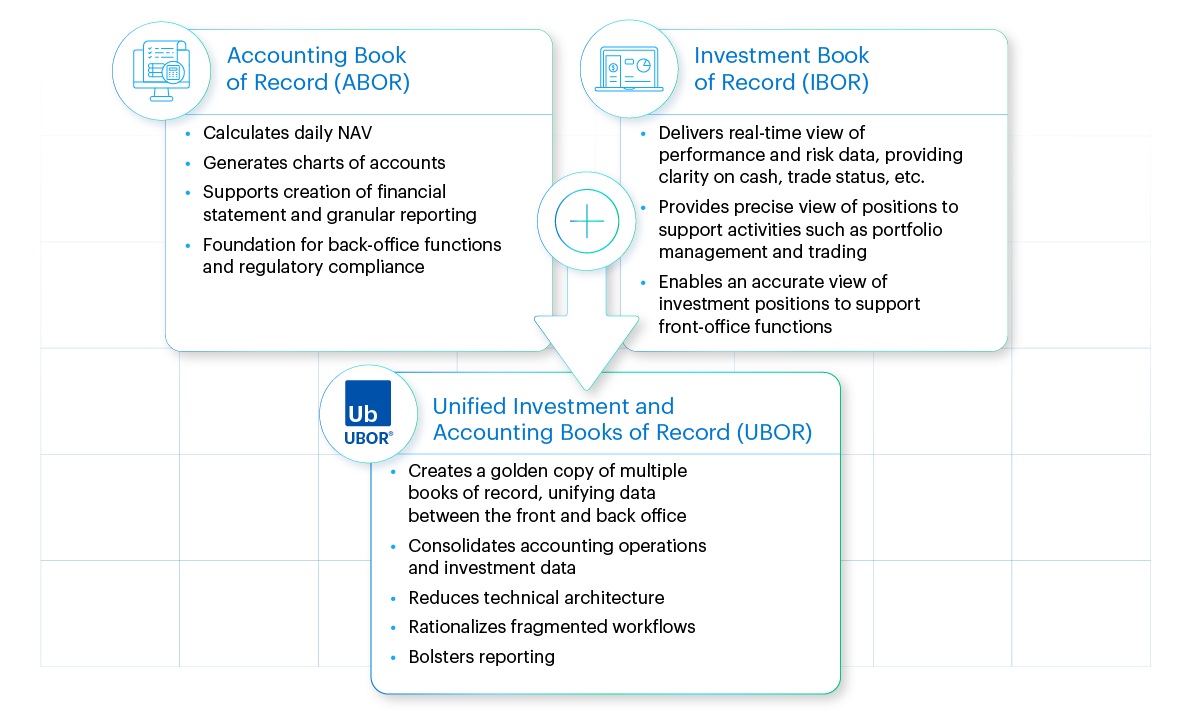 description of differences between IBOR and ABOR 