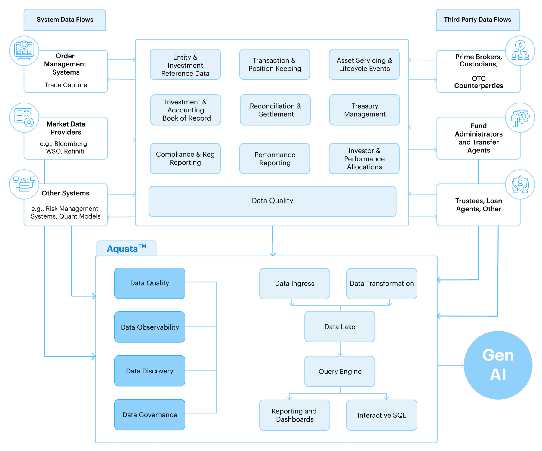 Building the Ideal Hedge Fund Infrastructure: A Blueprint for Success