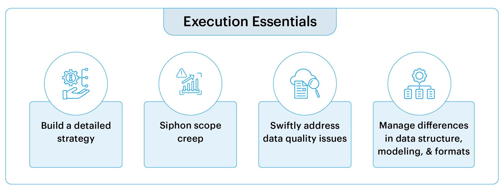 steps to successfully execute data platform migration