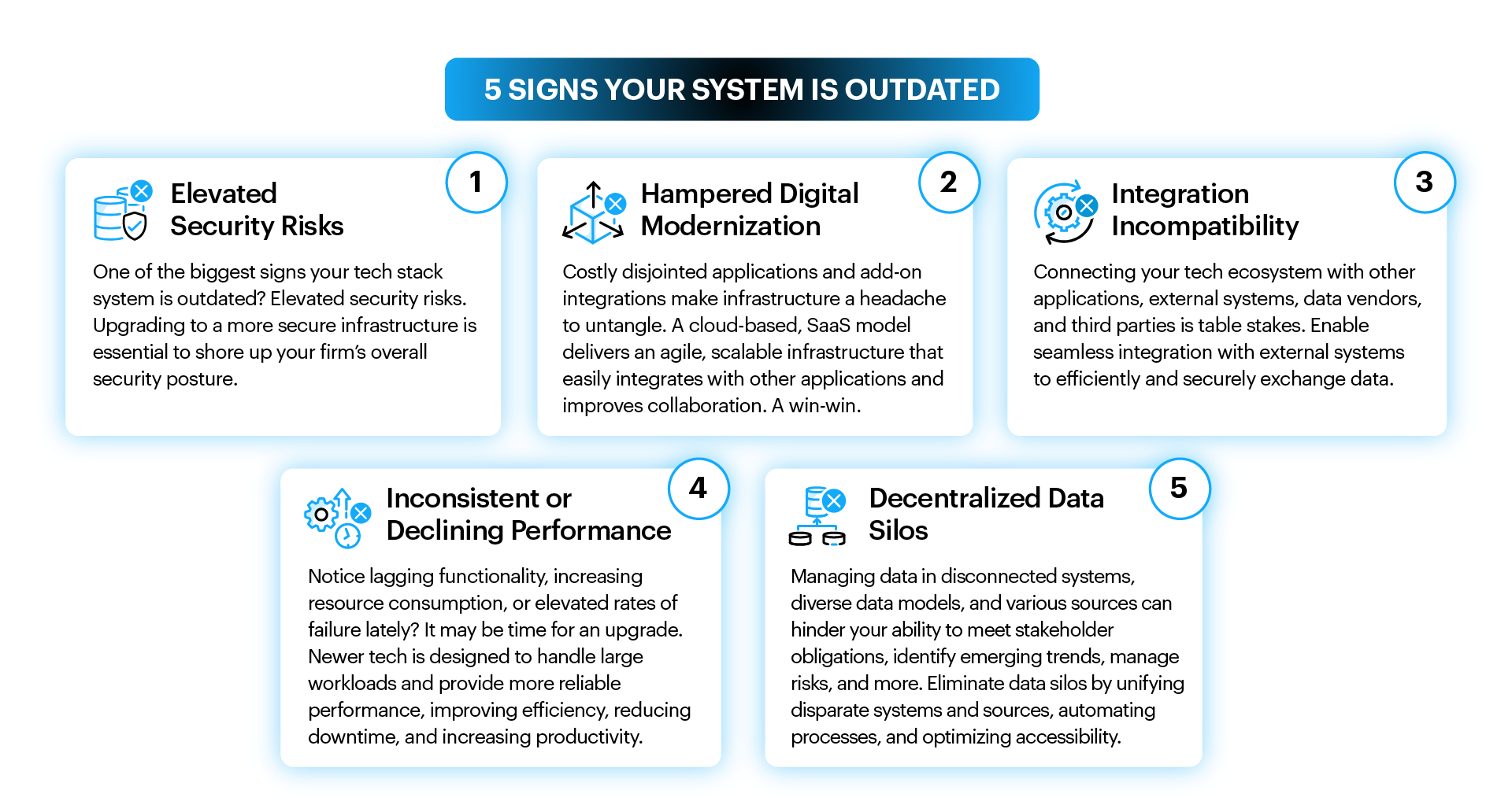 Infographic 5 Signs Your System is Outdated