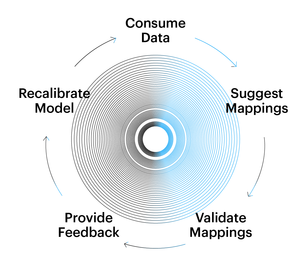 Optimized ETL process